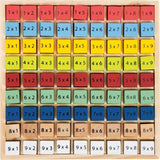Kunterbuntes 1 x 1 Educate